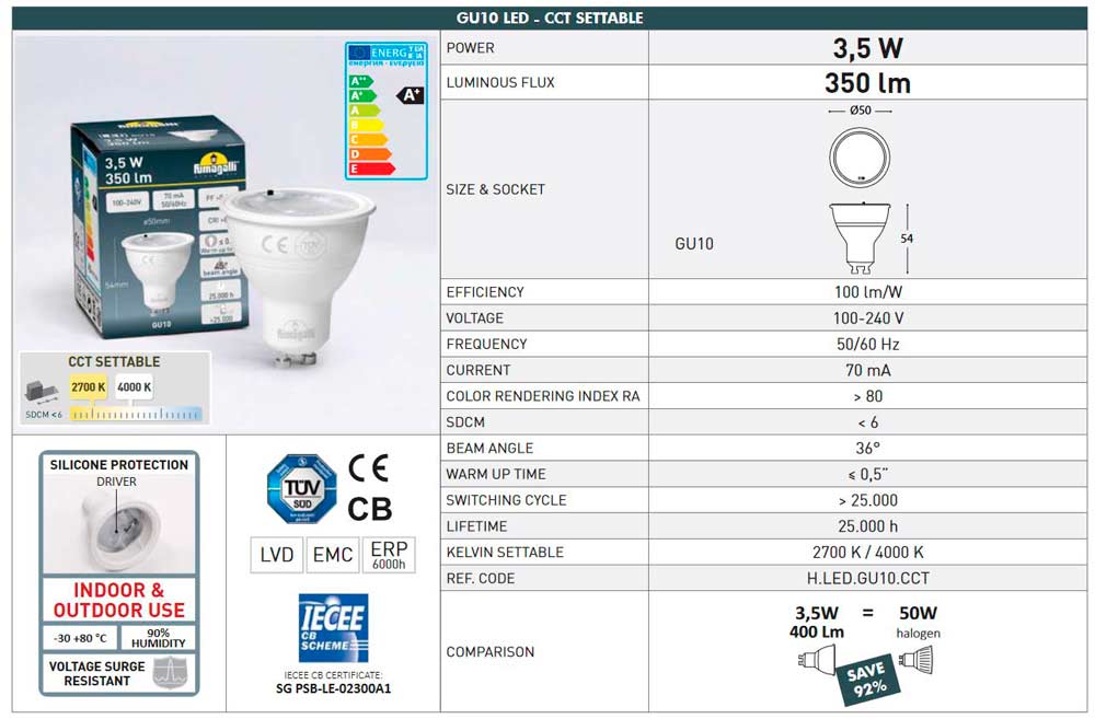 ampoule LED GU10